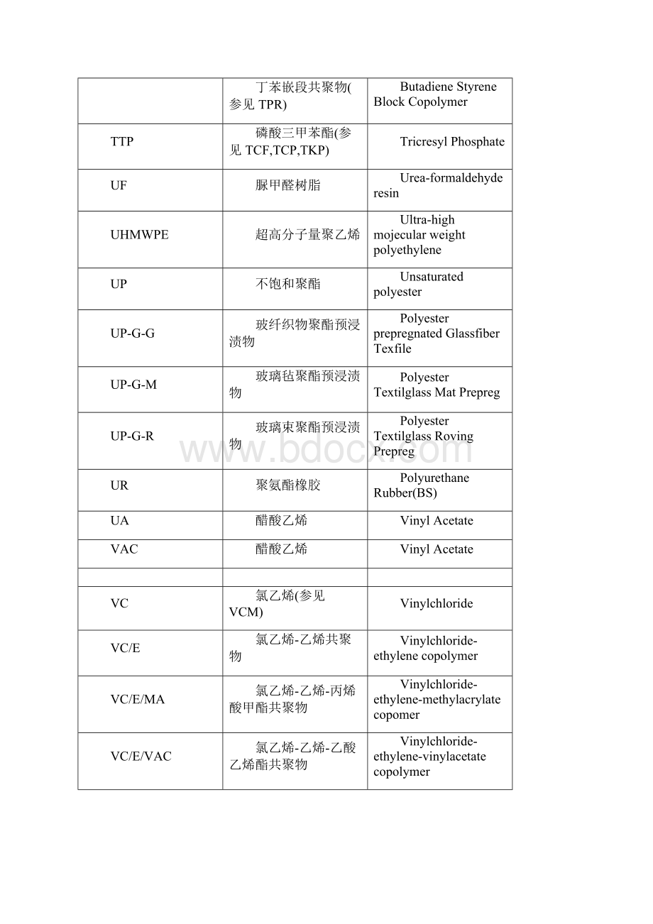 最新塑料名称对照表.docx_第3页