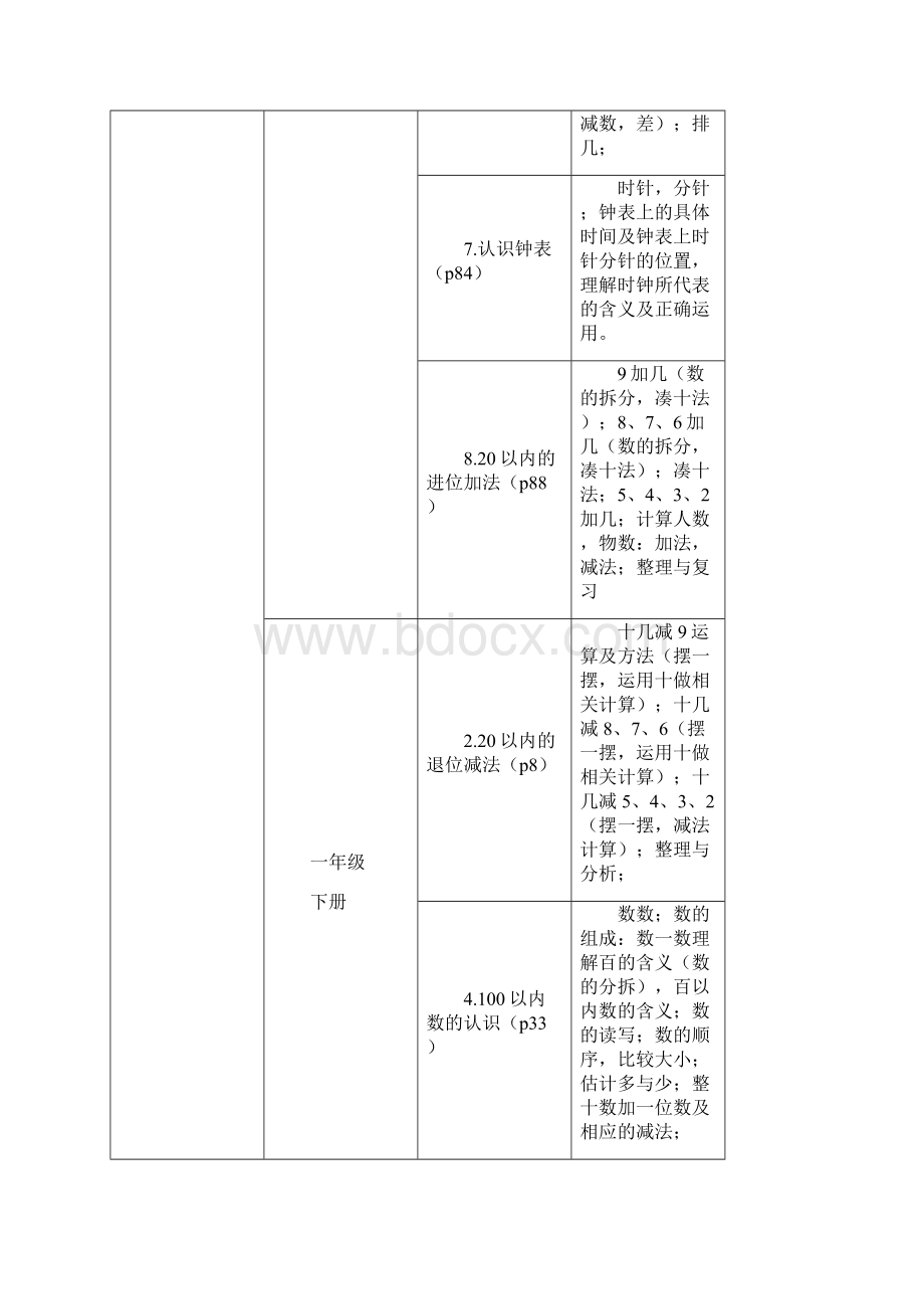 小学数学数与代数等四大领域整理复习课程.docx_第2页