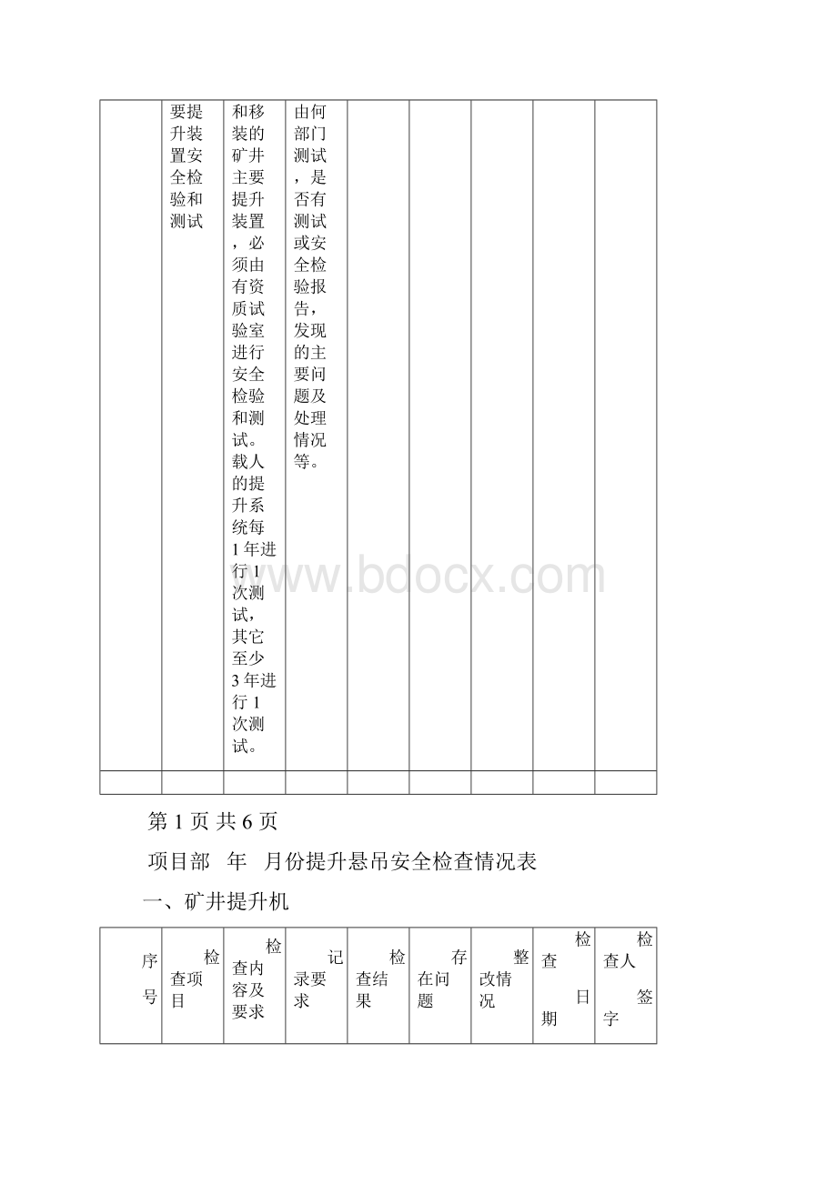 提升悬吊安全检查情况表.docx_第3页