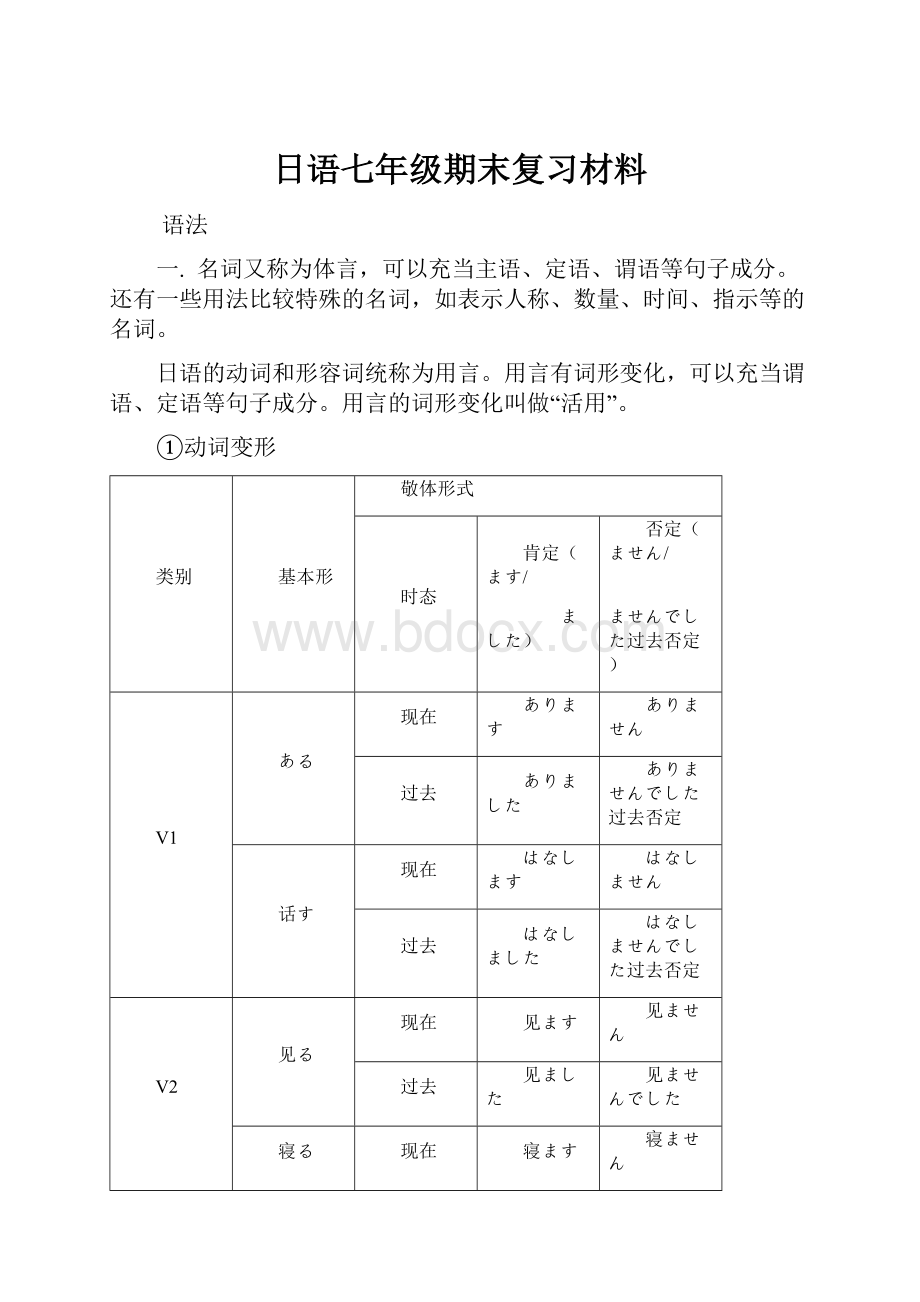 日语七年级期末复习材料.docx