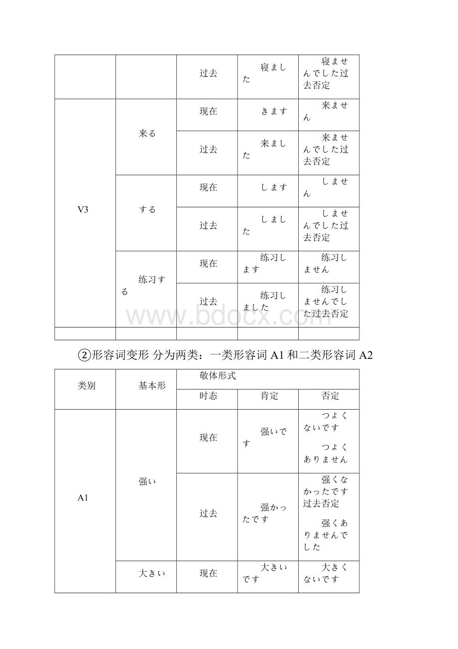 日语七年级期末复习材料.docx_第2页