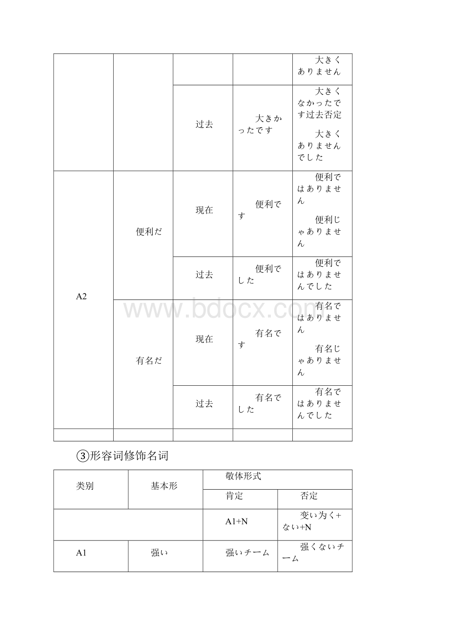 日语七年级期末复习材料.docx_第3页