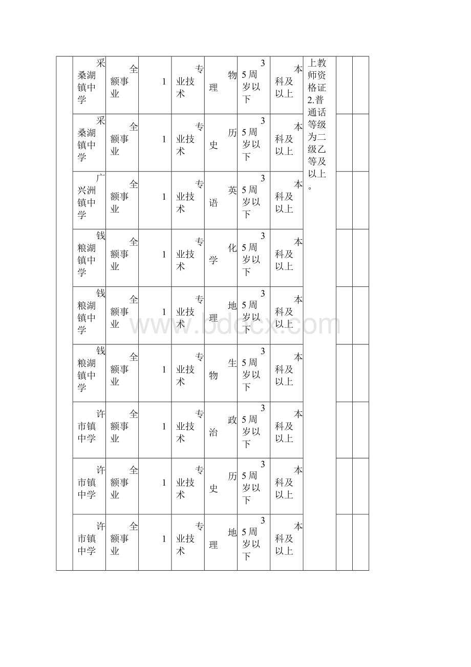 精品招聘教师岗位一览表.docx_第2页