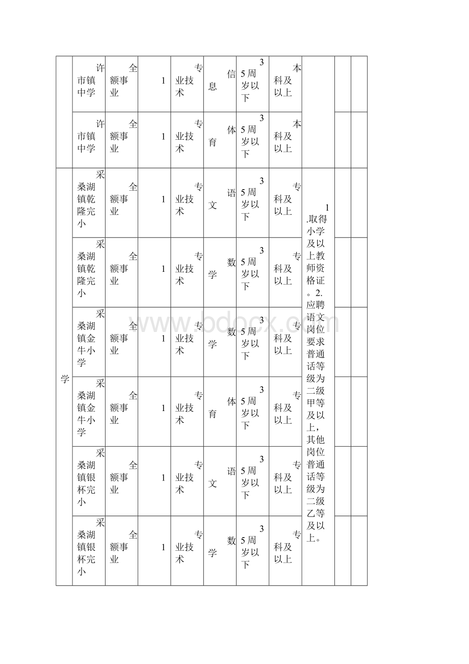 精品招聘教师岗位一览表.docx_第3页