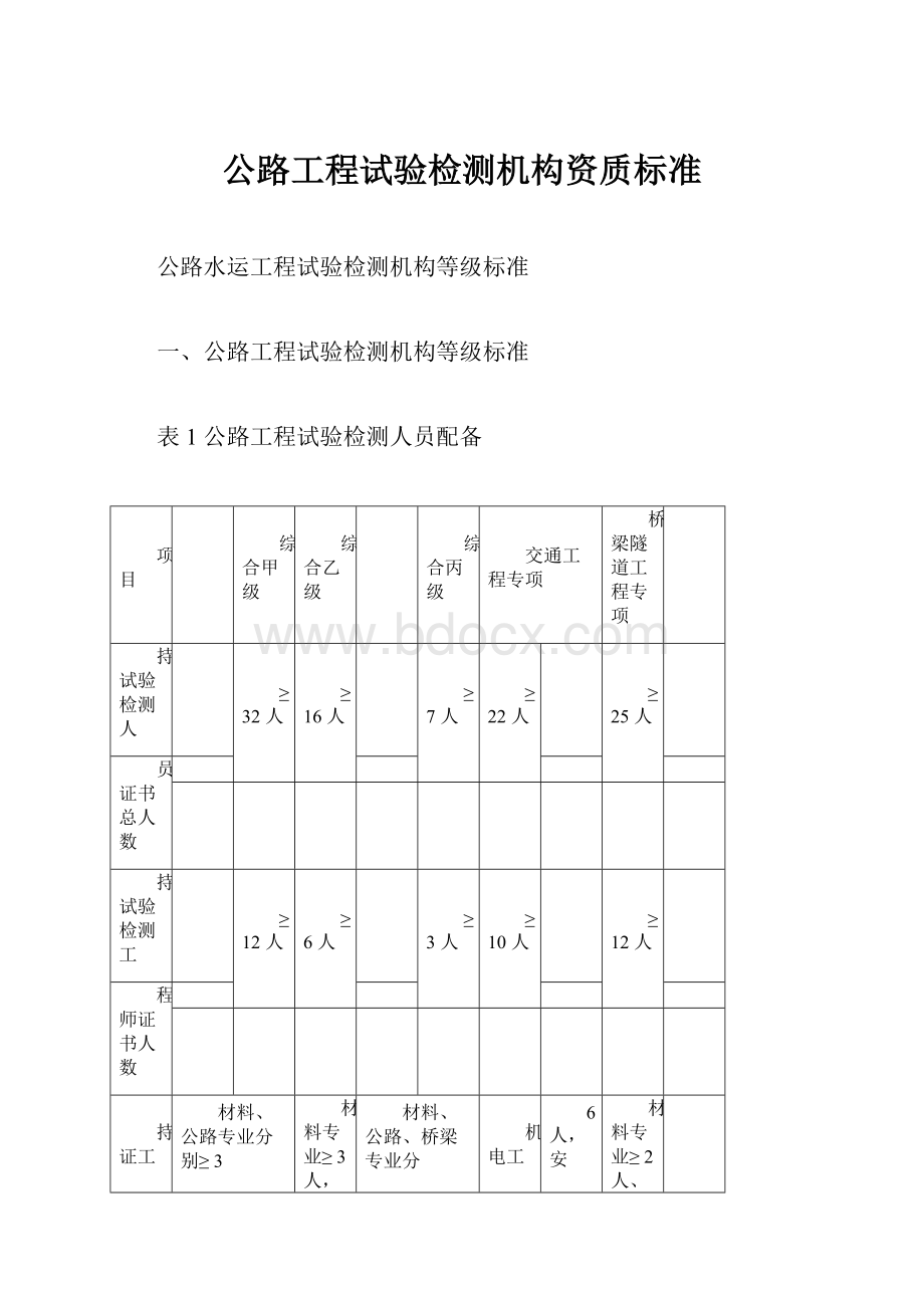 公路工程试验检测机构资质标准.docx_第1页