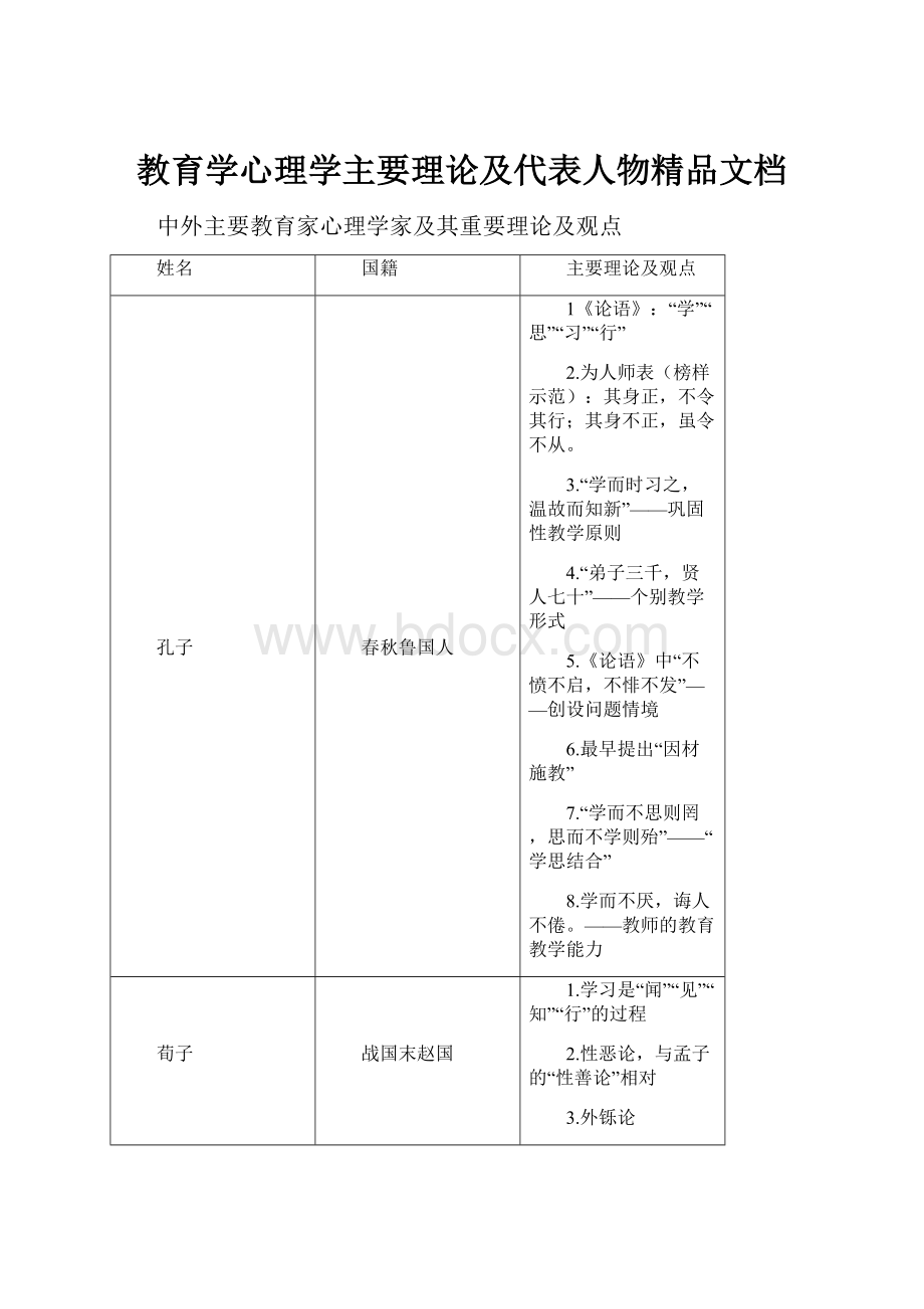 教育学心理学主要理论及代表人物精品文档.docx