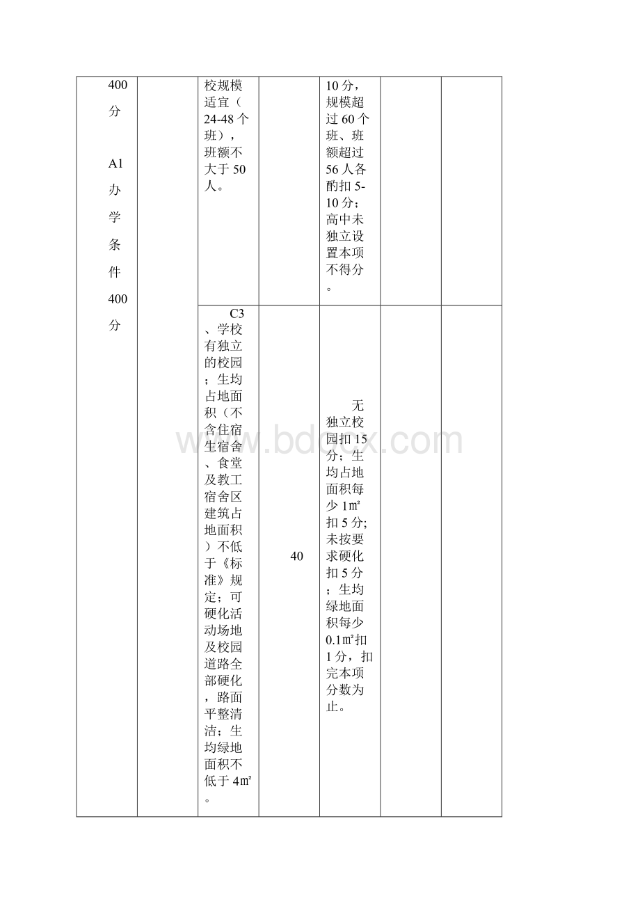 山东省省级规范化学校评估标准与实施细则试行.docx_第3页