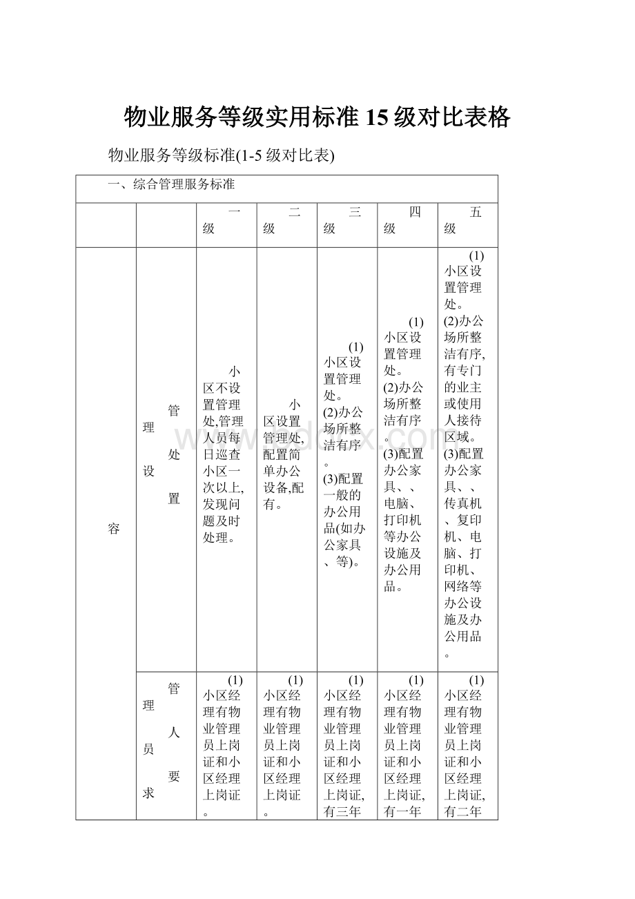 物业服务等级实用标准15级对比表格.docx_第1页