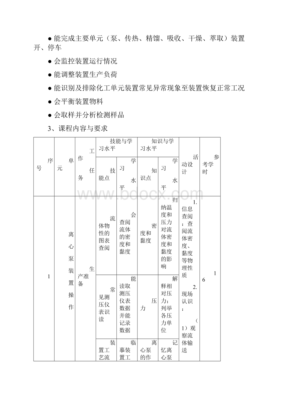 2《化工单元操作》课程标准.docx_第3页