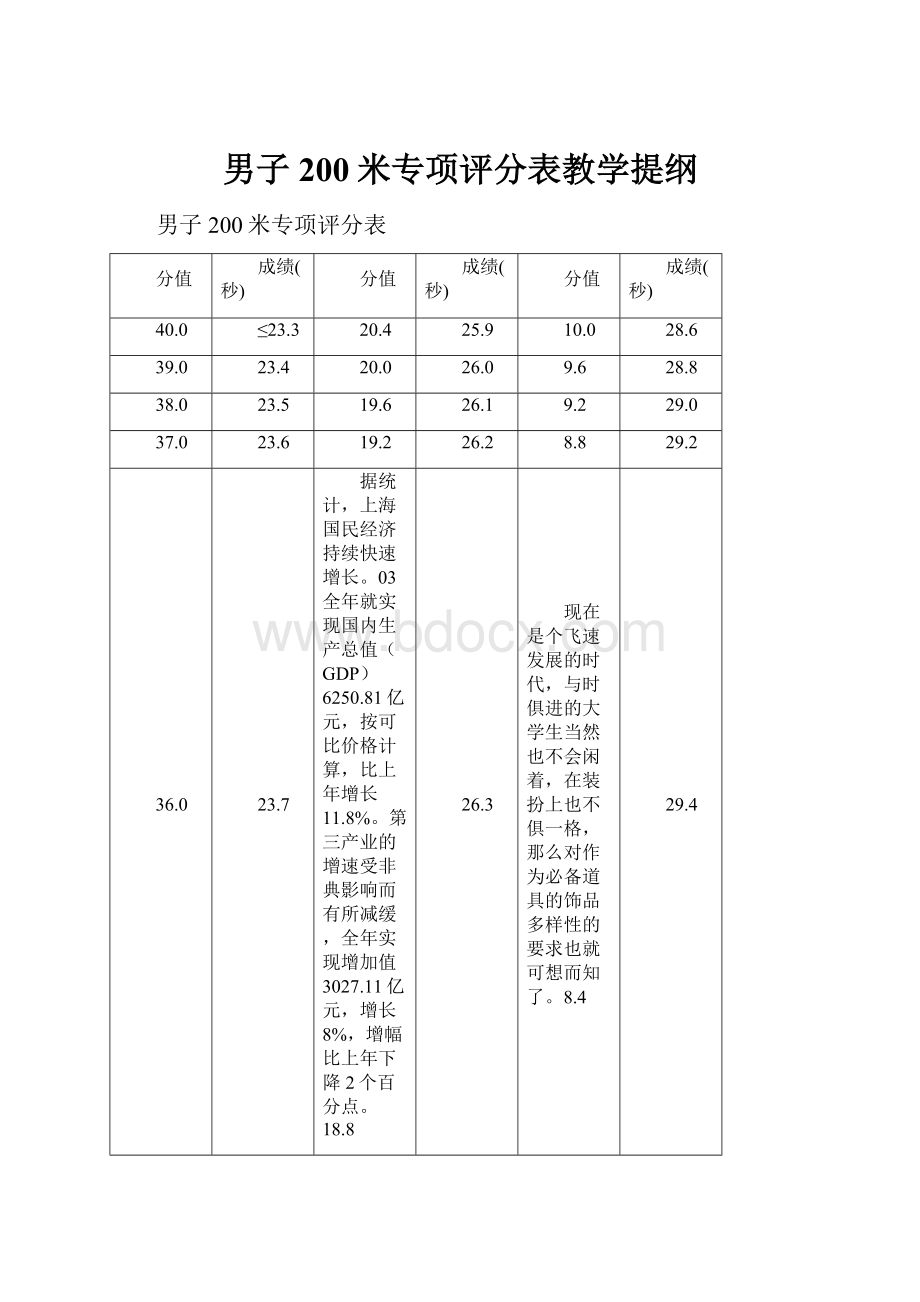 男子200米专项评分表教学提纲.docx