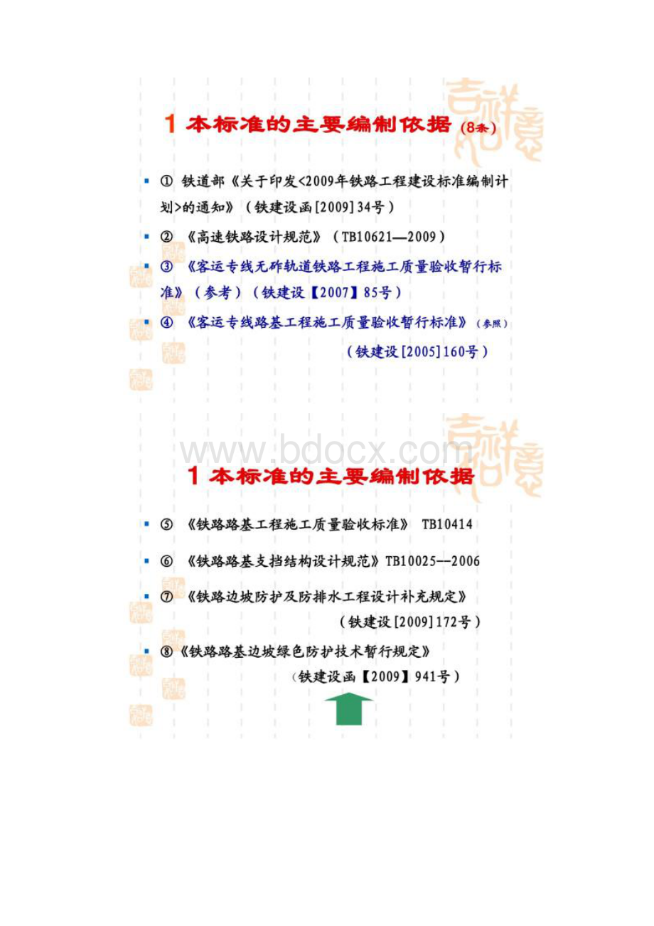 中铁十二局高速铁路路基工程施工质量验收标准宣贯.docx_第2页