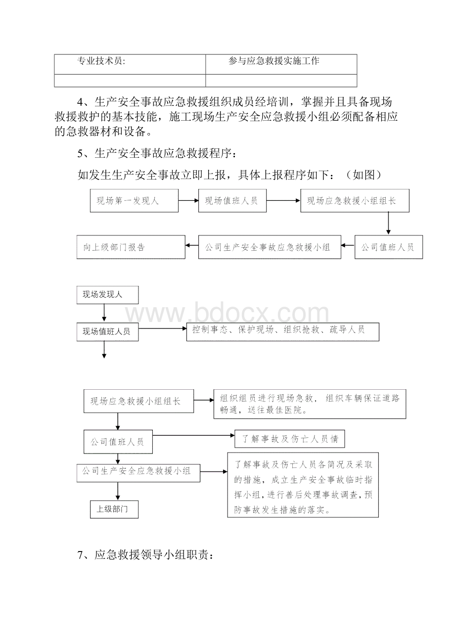 施工项目部专项应急预案及报审.docx_第3页