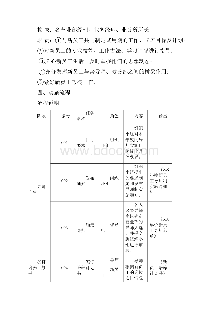 销售员工导师制实施办法.docx_第2页