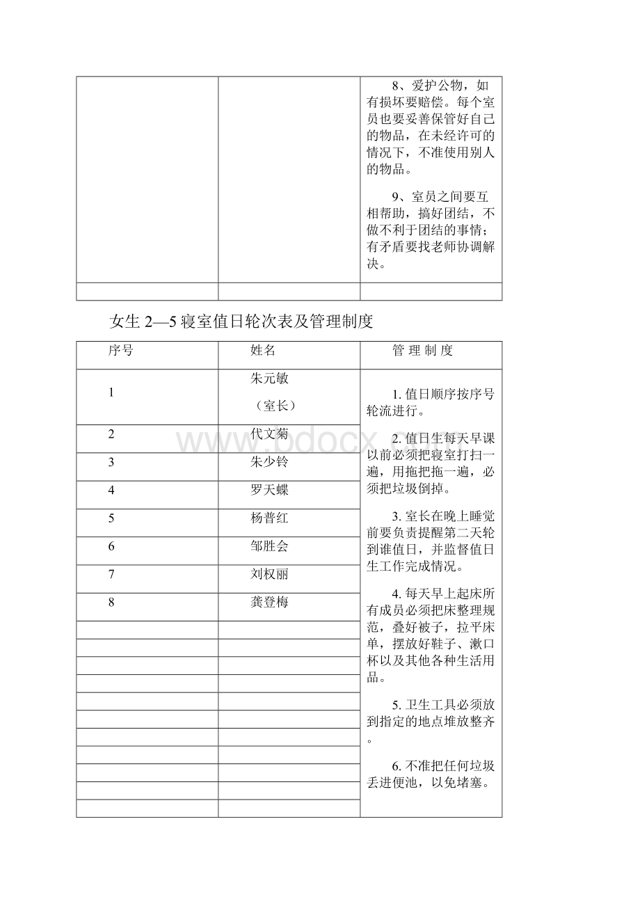 寝室管理制度和值日轮次.docx_第3页