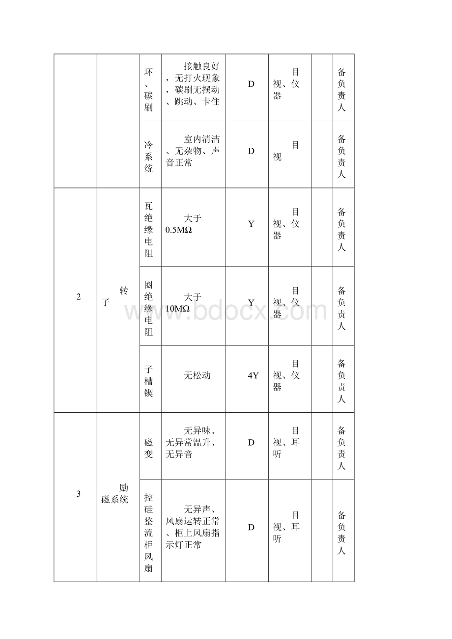 电厂主设备巡点检标准.docx_第2页