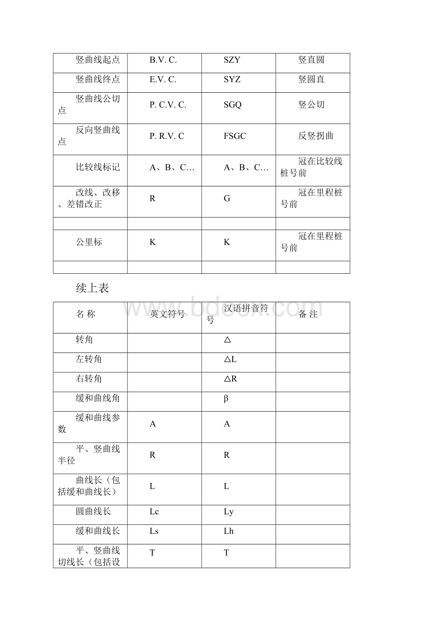 导线测量技术要求.docx_第2页