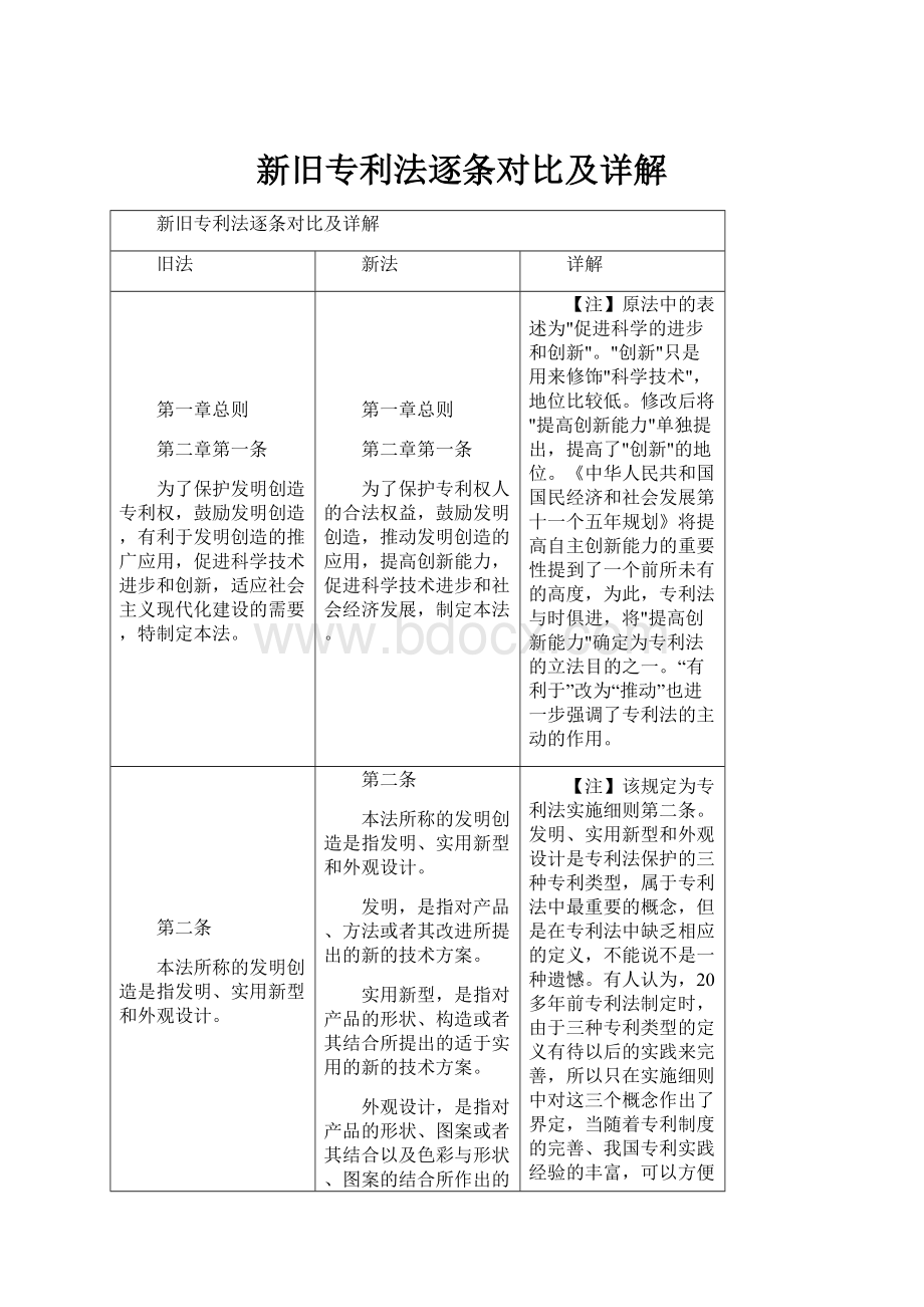 新旧专利法逐条对比及详解.docx_第1页