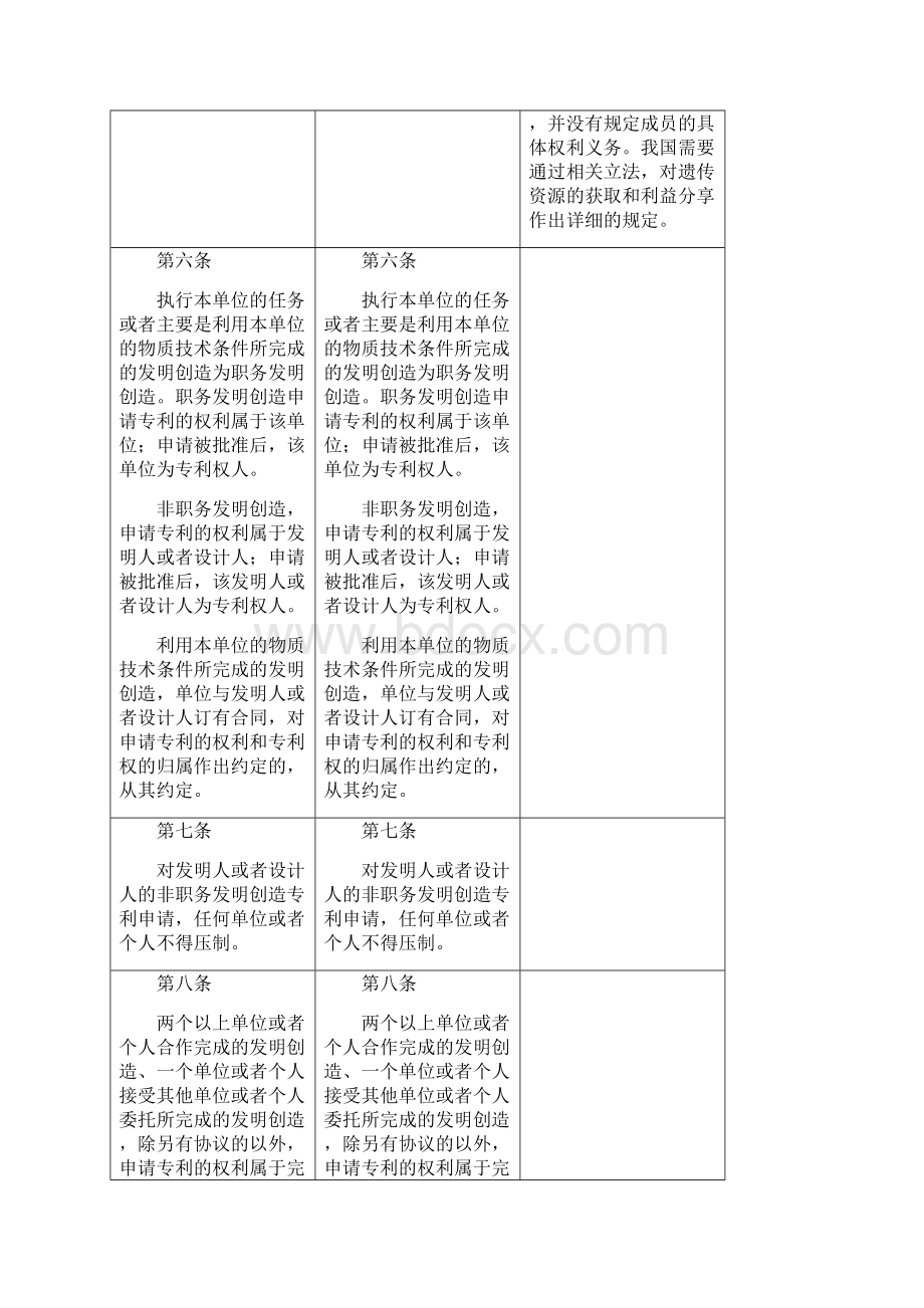 新旧专利法逐条对比及详解.docx_第3页