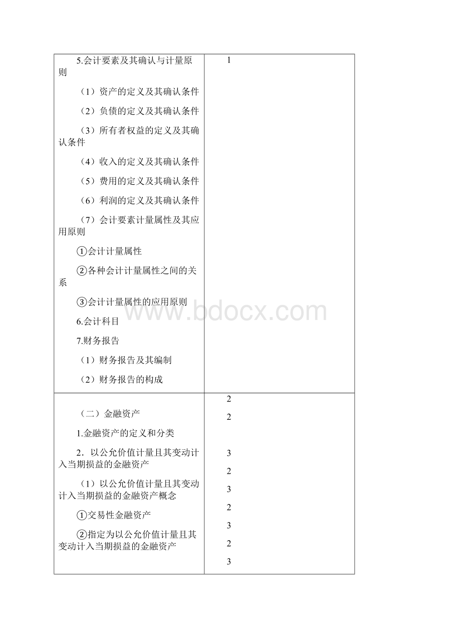 度注册会计师全国统一考试辅导教材《会计》28科目大纲精品文档14页.docx_第3页