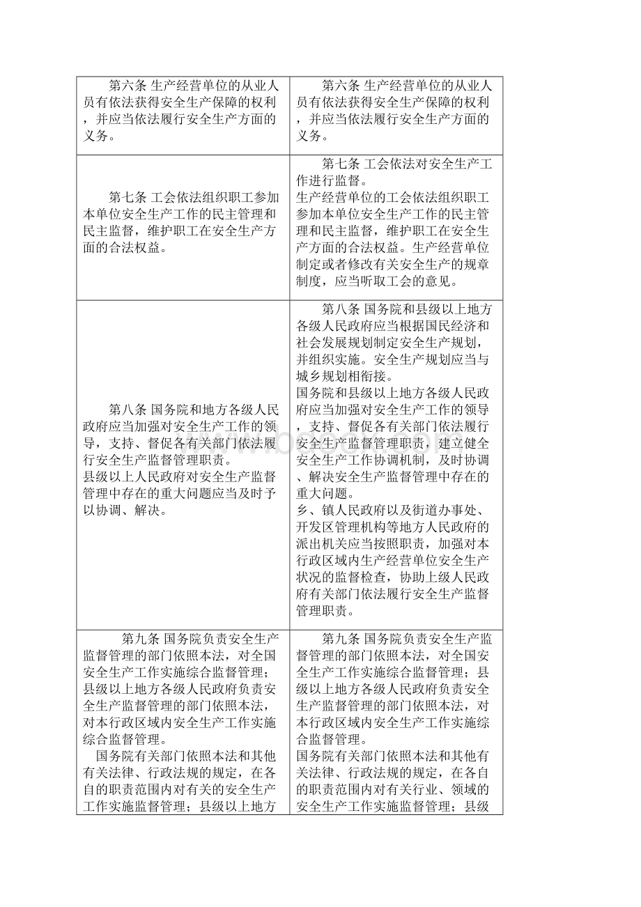 新《安全生产法》修正前后对照表.docx_第2页