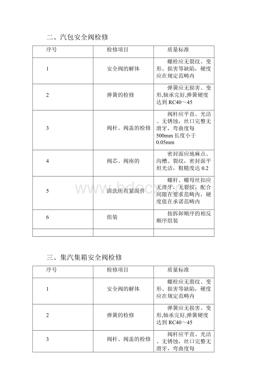 锅炉大修项目质量标准.docx_第2页