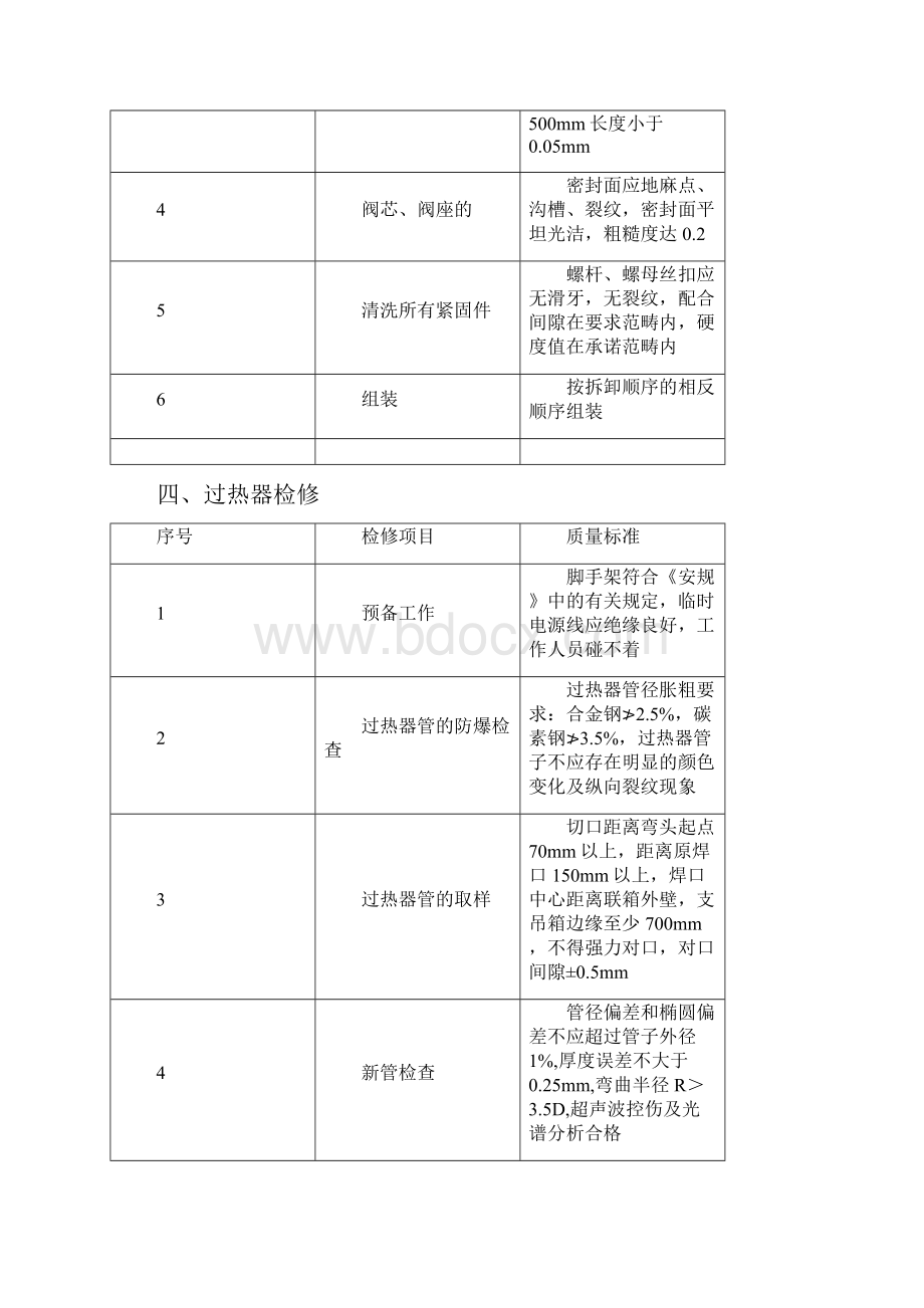 锅炉大修项目质量标准.docx_第3页