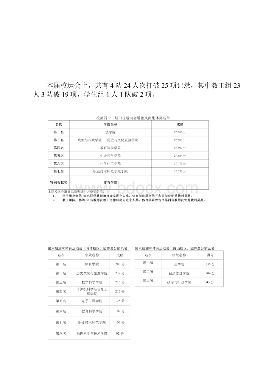 校运会成绩表.docx_第2页