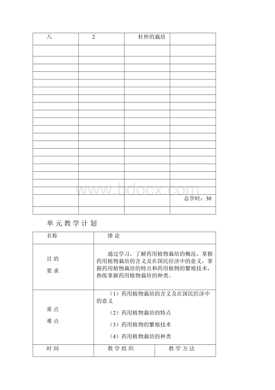 药用植物栽培学教案.docx_第2页