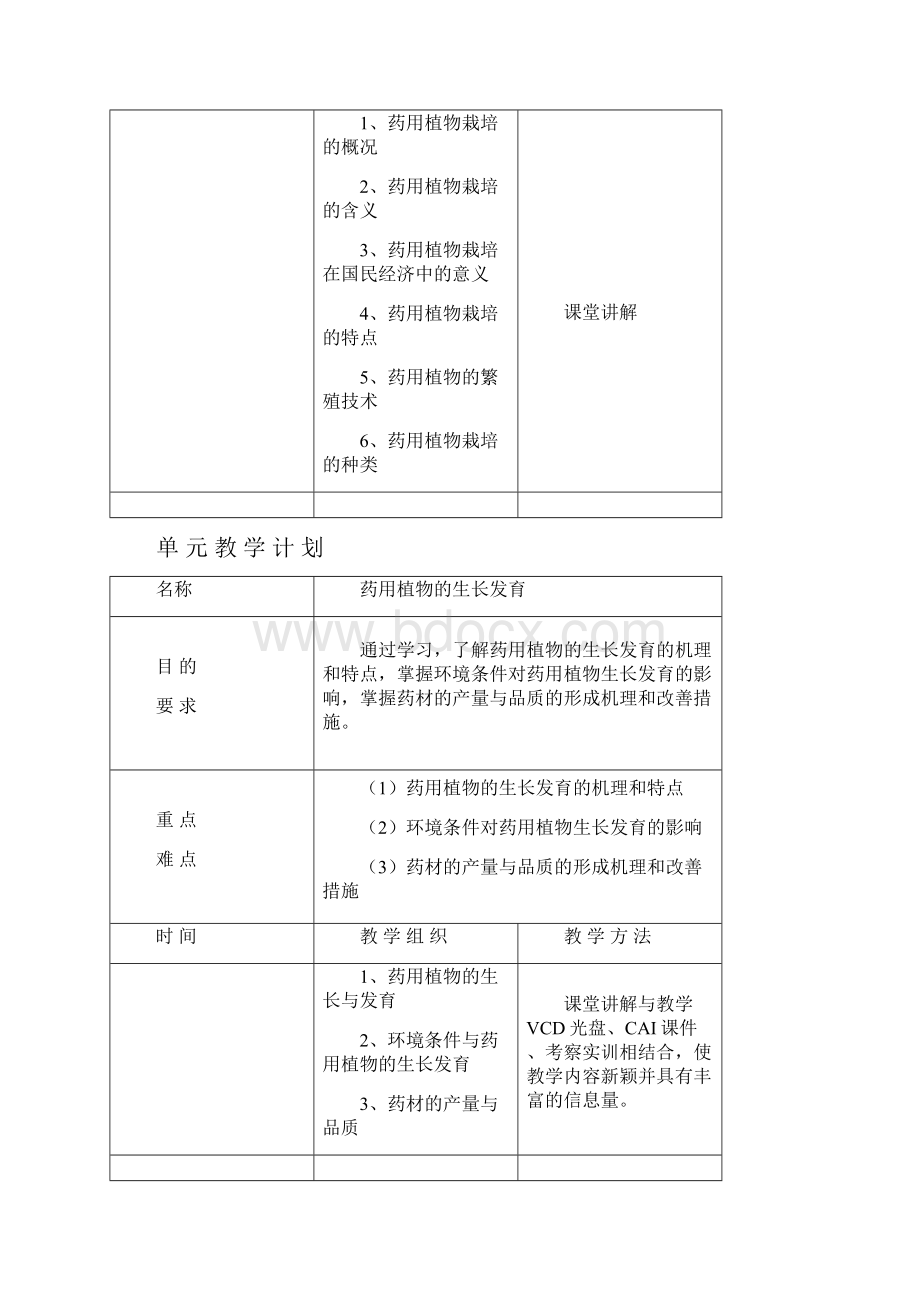 药用植物栽培学教案.docx_第3页