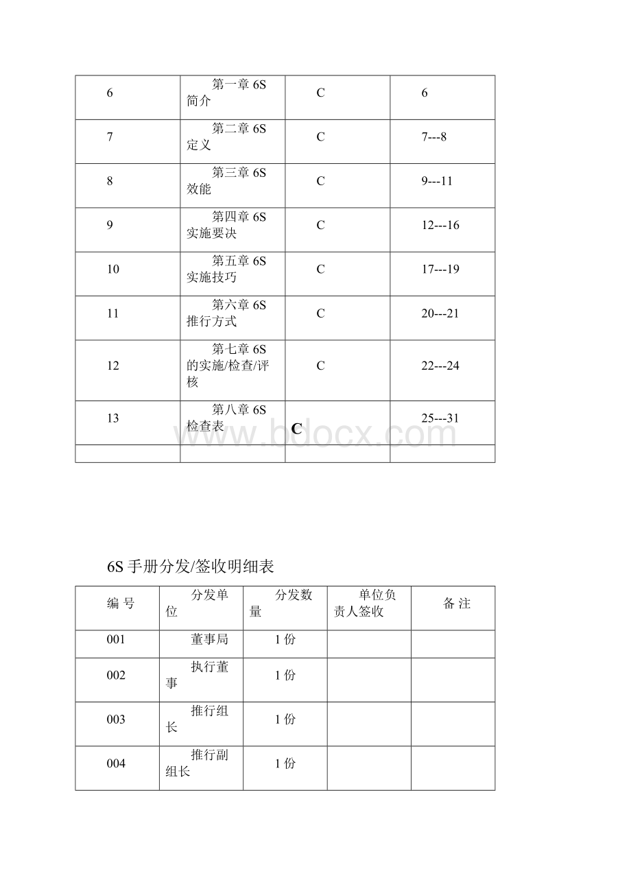 5S手册.docx_第2页