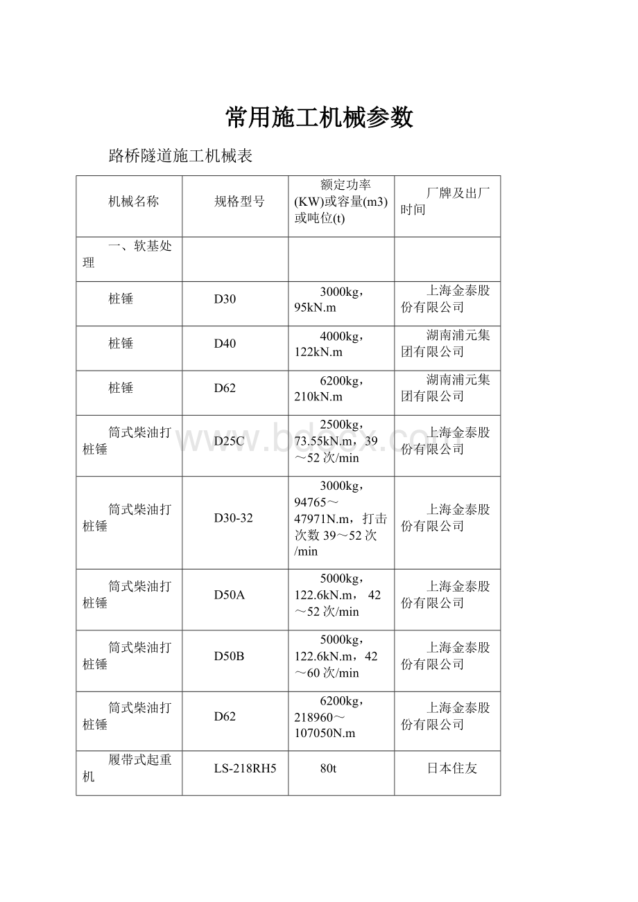 常用施工机械参数.docx