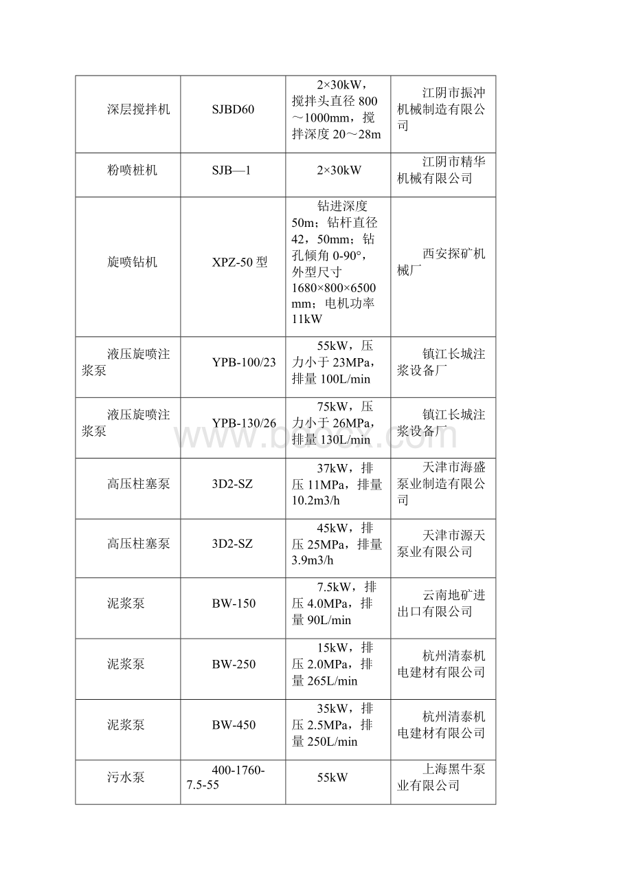 常用施工机械参数.docx_第3页