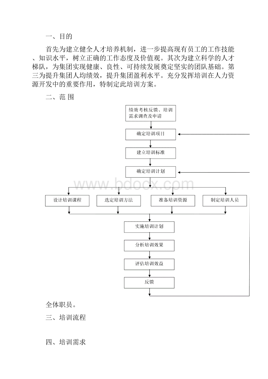 集团培训方案20P Doc.docx_第2页