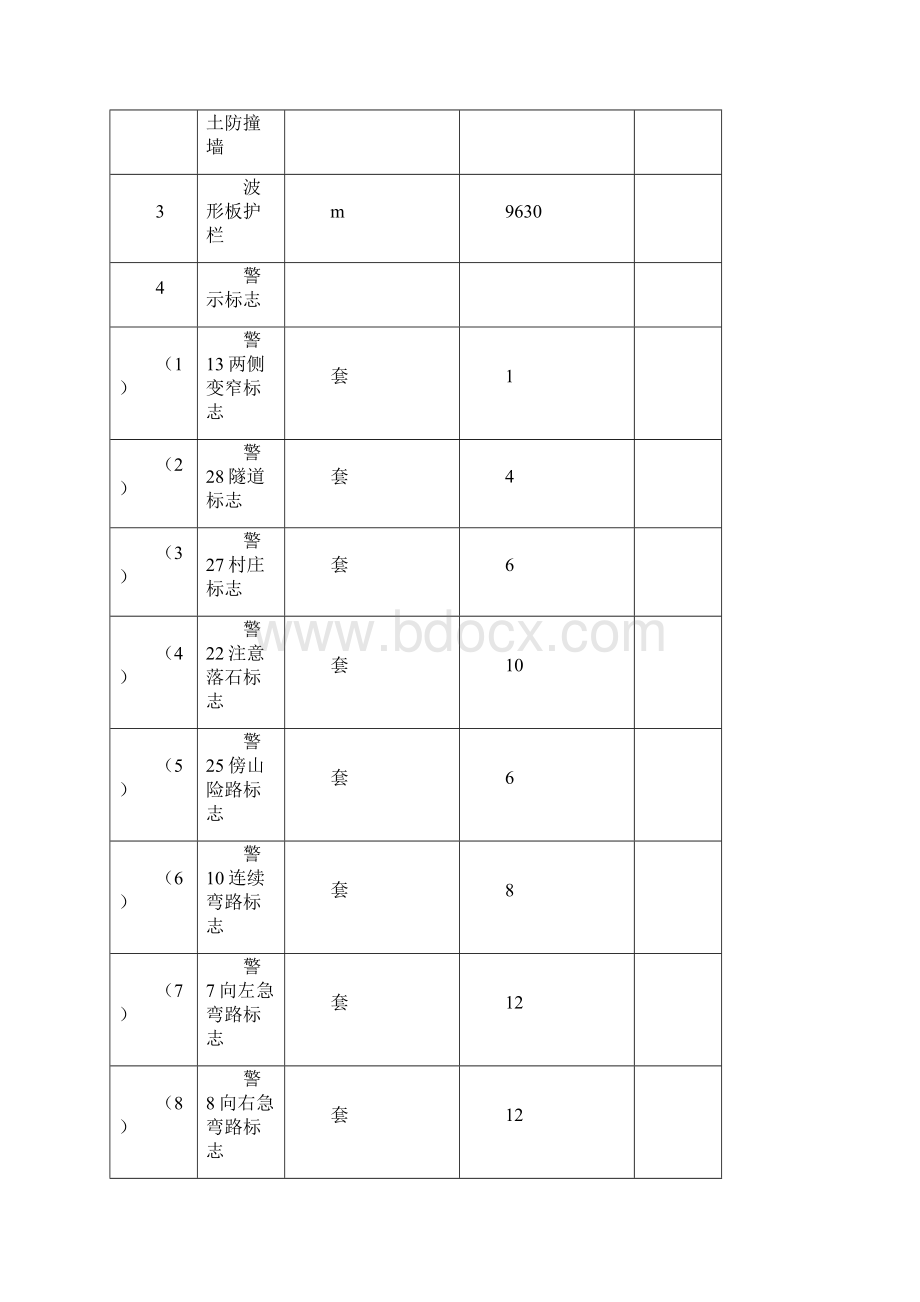 山阳县过风楼长沟公路安保工程 施工组织设计.docx_第2页