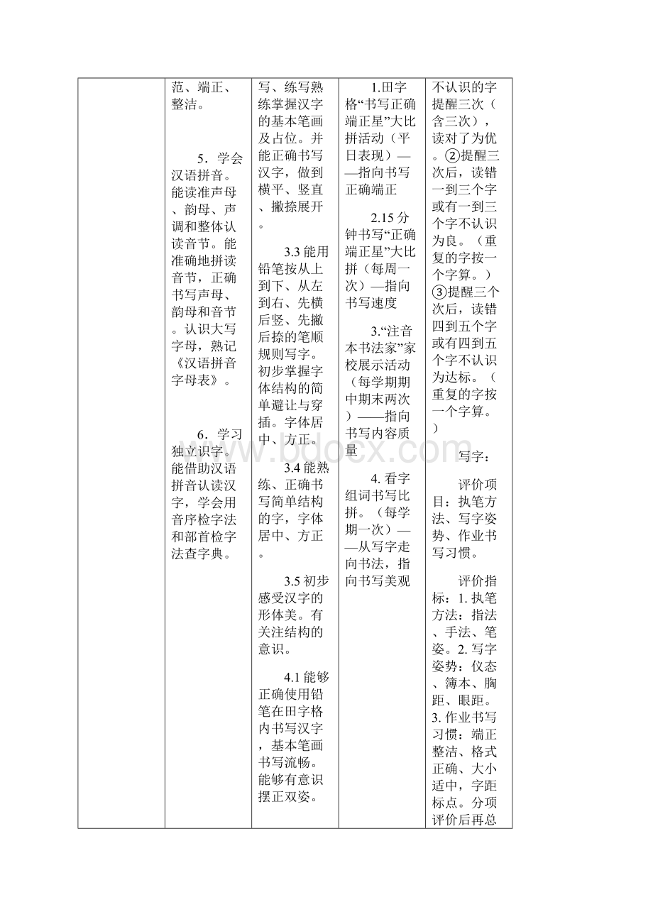 一六年级下册 识字写字纲要.docx_第2页