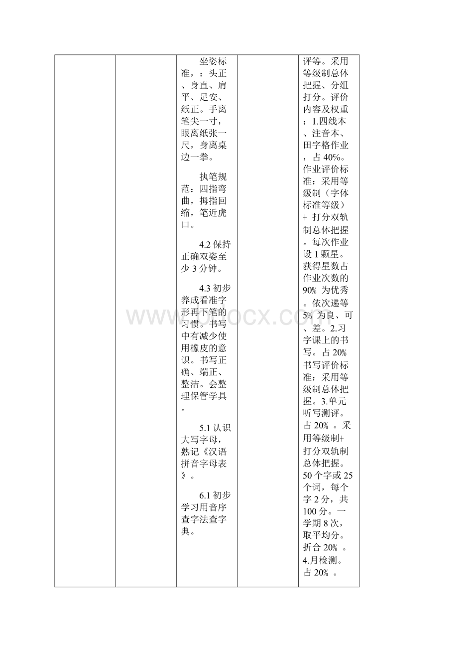 一六年级下册 识字写字纲要.docx_第3页