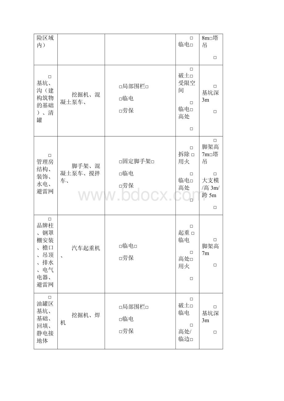 JSA分析表.docx_第2页