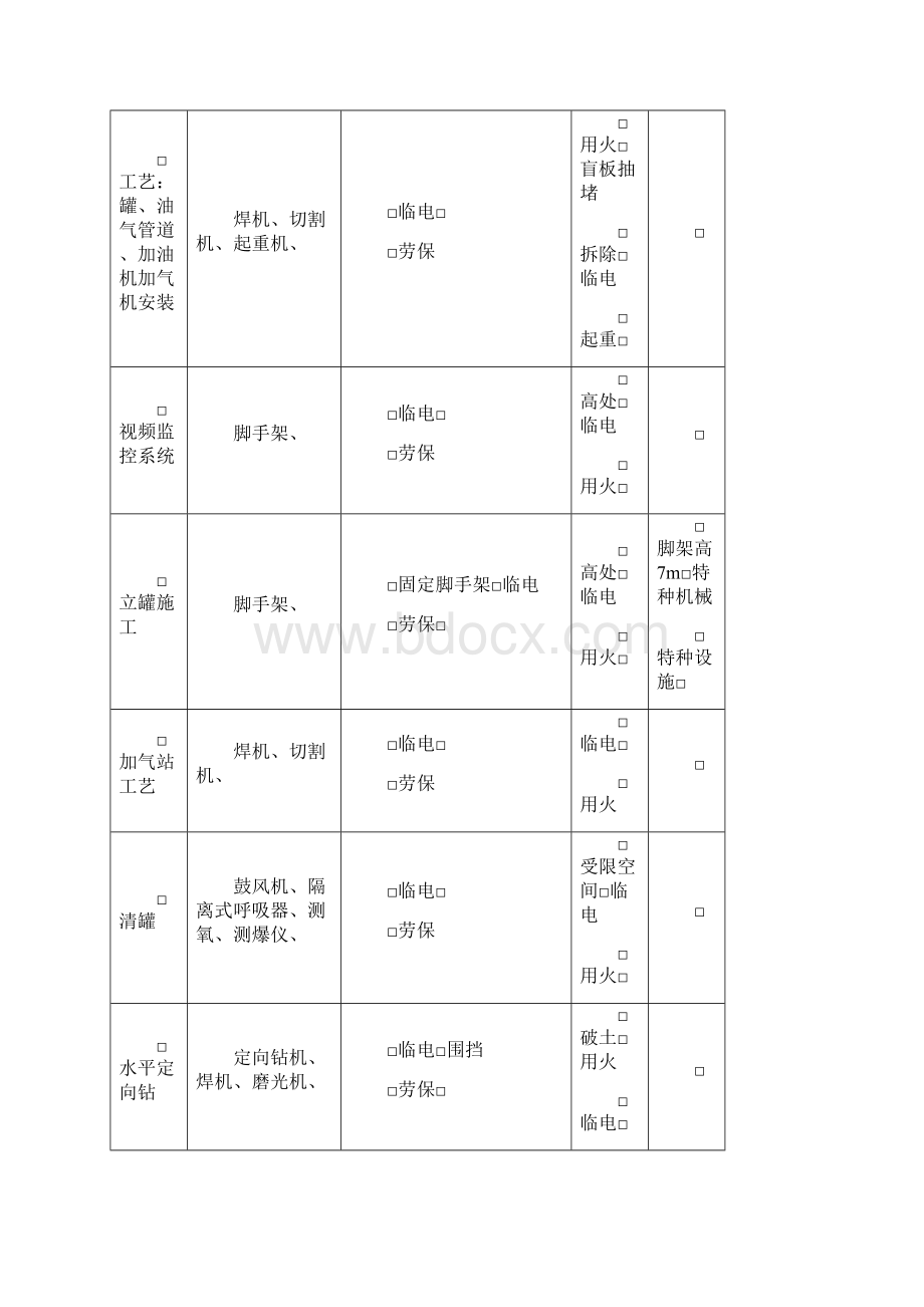 JSA分析表.docx_第3页