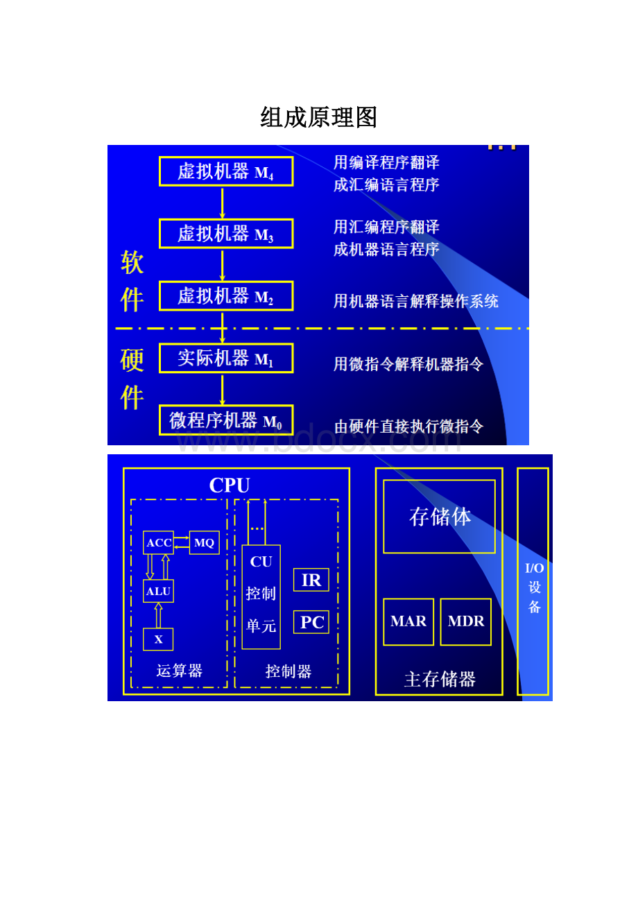 组成原理图.docx_第1页