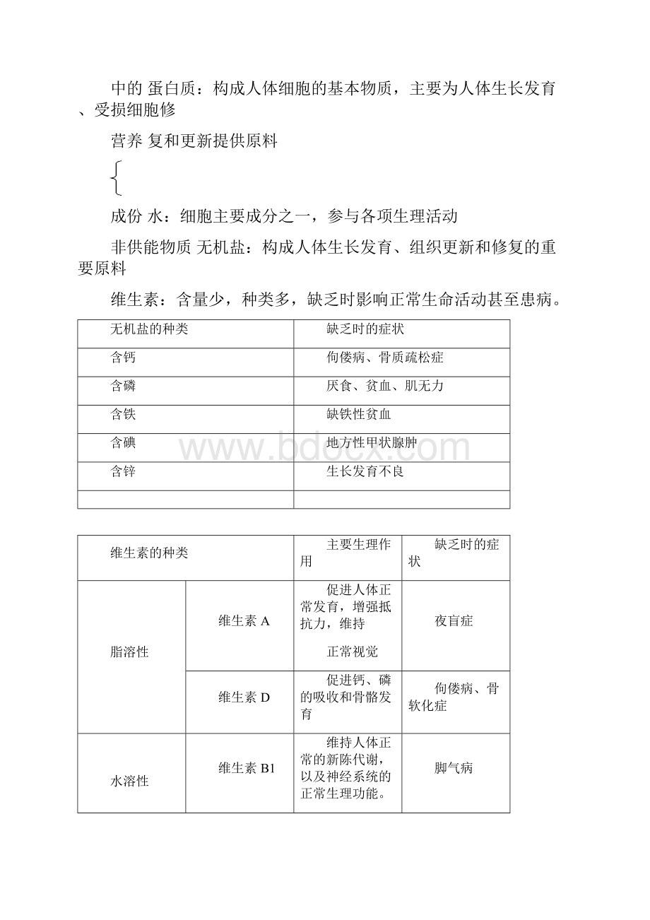 北师大版七年级生物下册知识点.docx_第2页