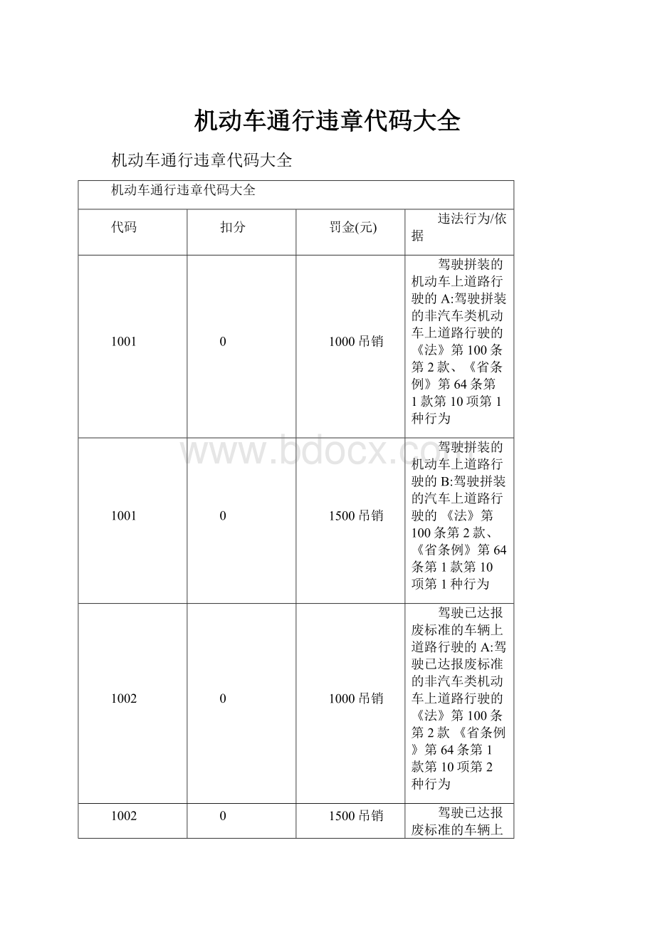 机动车通行违章代码大全.docx