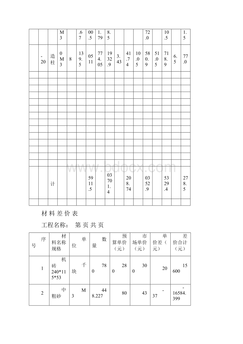 工程预算书封面.docx_第3页