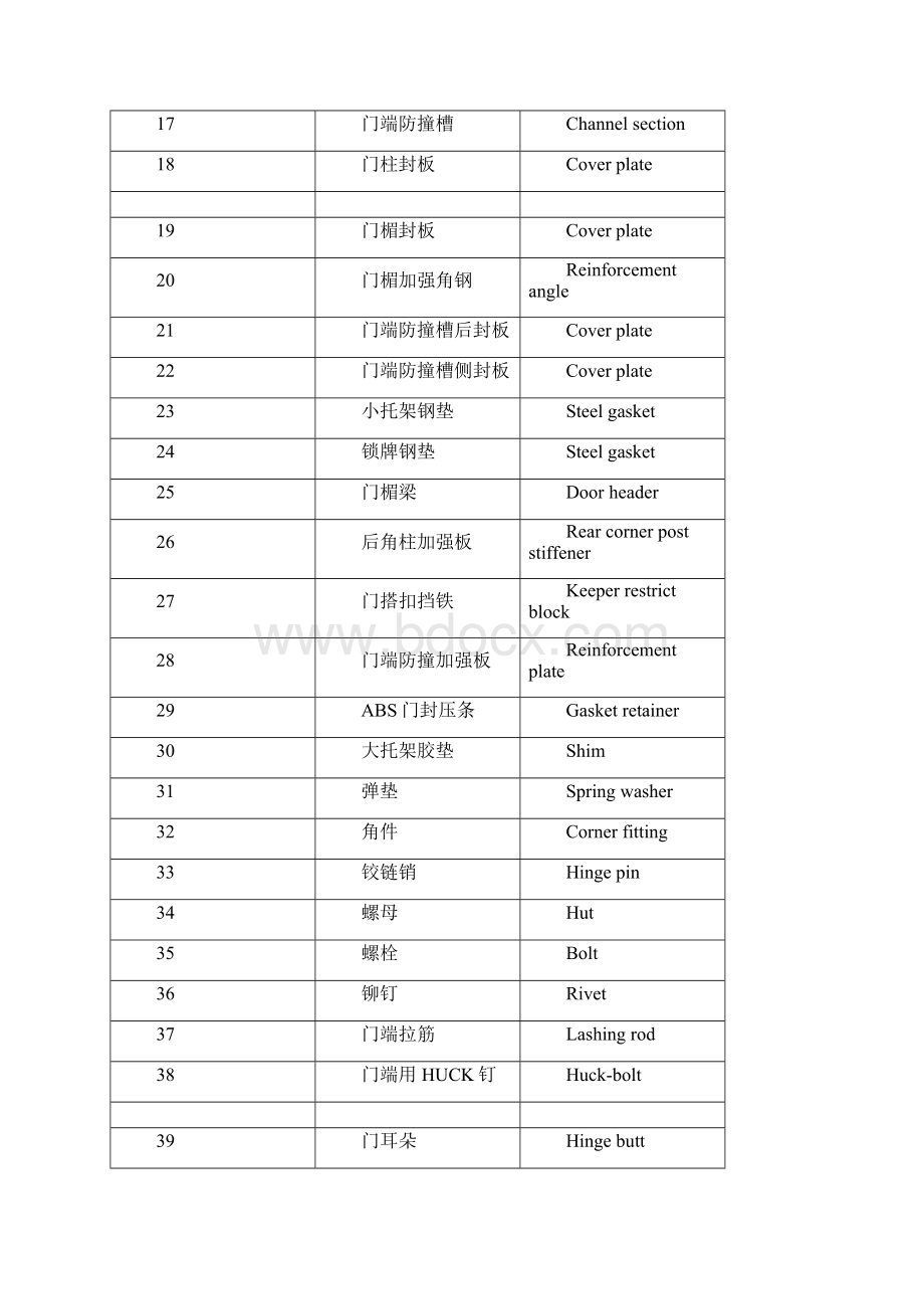 集装箱基础知识六集装箱基础英语.docx_第2页