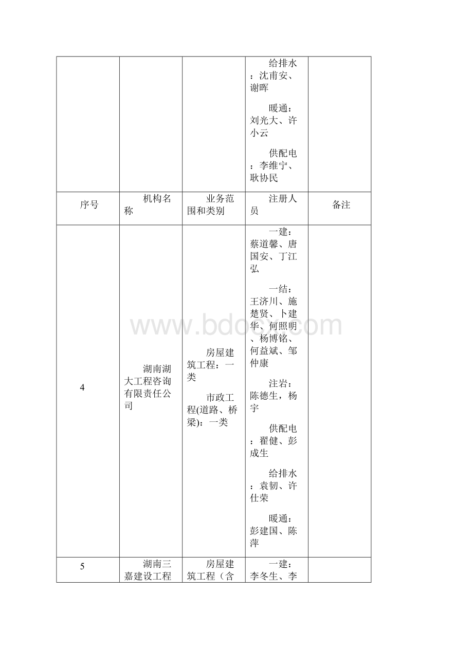 湖南省房屋建筑和市政工程基础设施工程施工图设计文件审查.docx_第3页