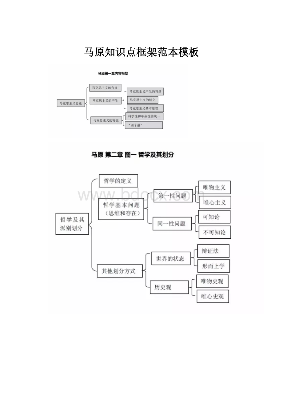 马原知识点框架范本模板.docx