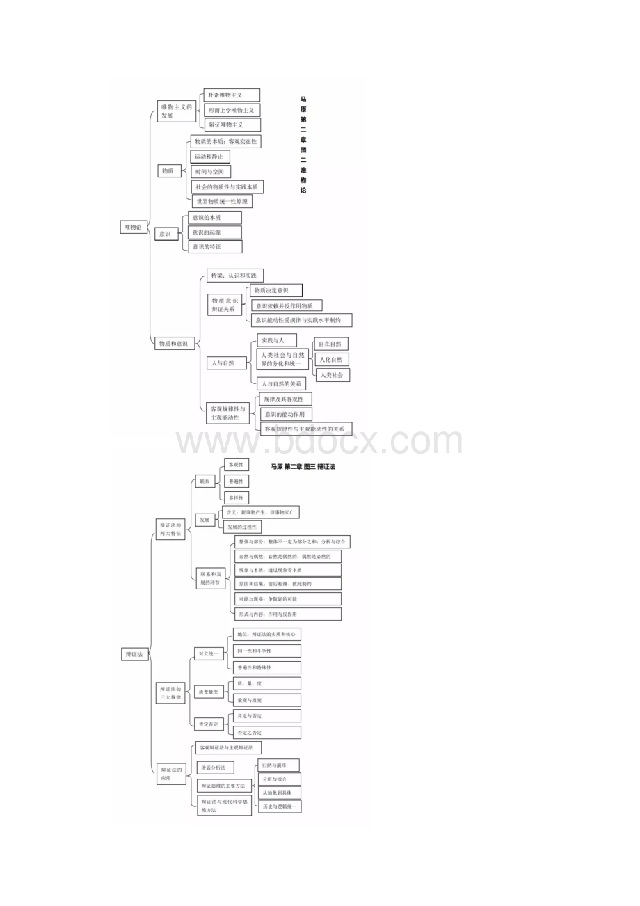 马原知识点框架范本模板.docx_第2页