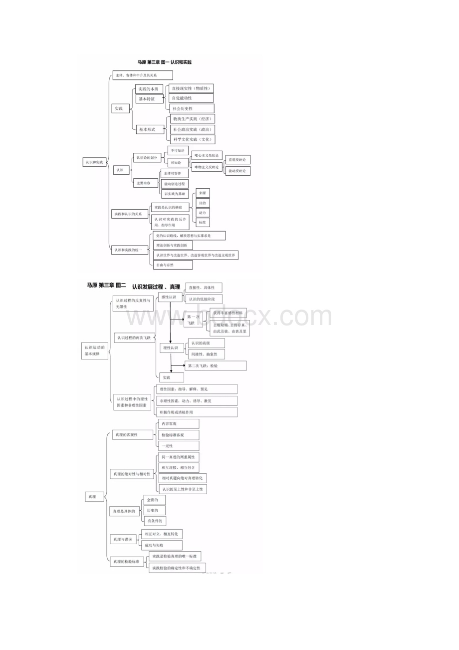 马原知识点框架范本模板.docx_第3页