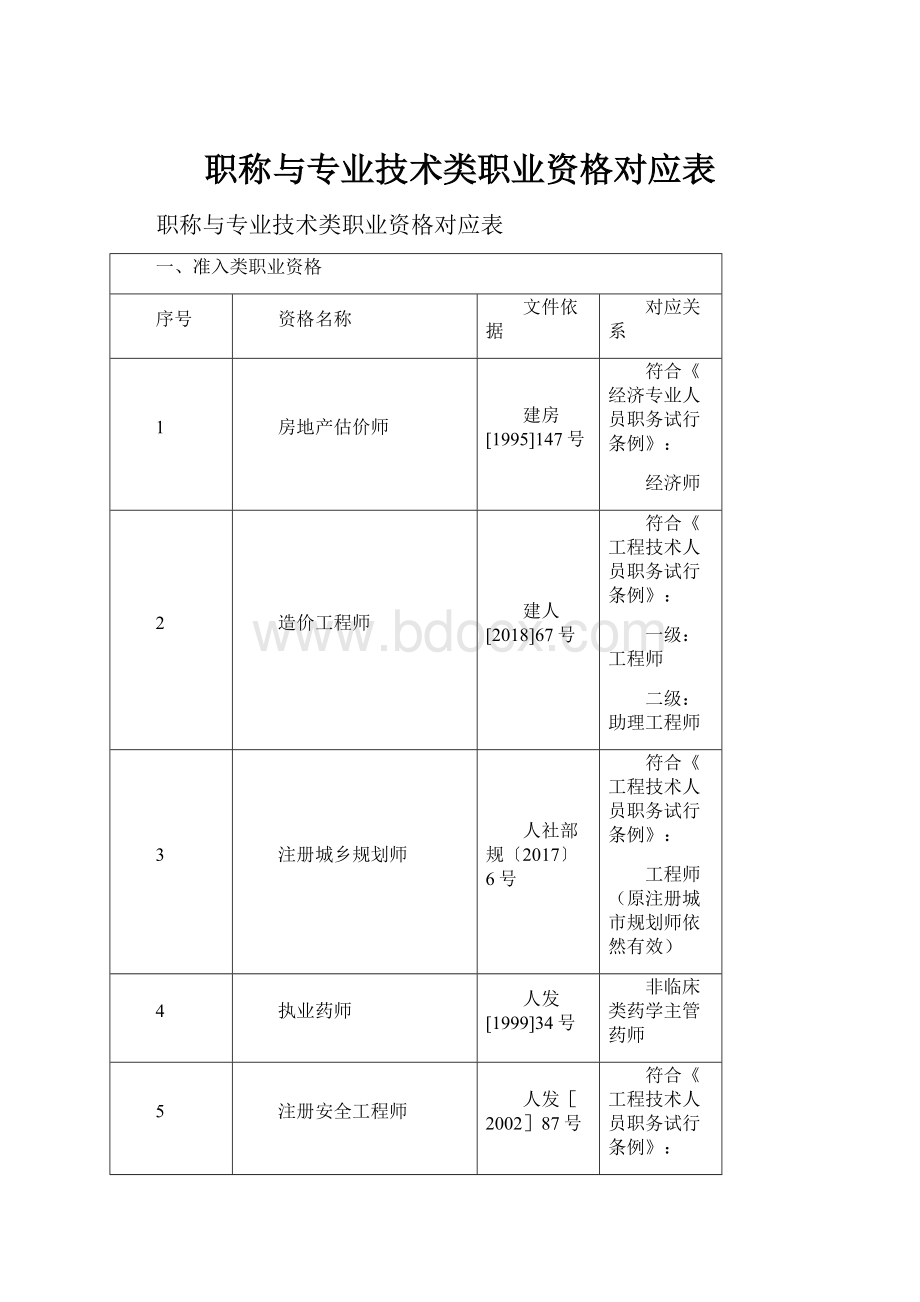 职称与专业技术类职业资格对应表.docx_第1页