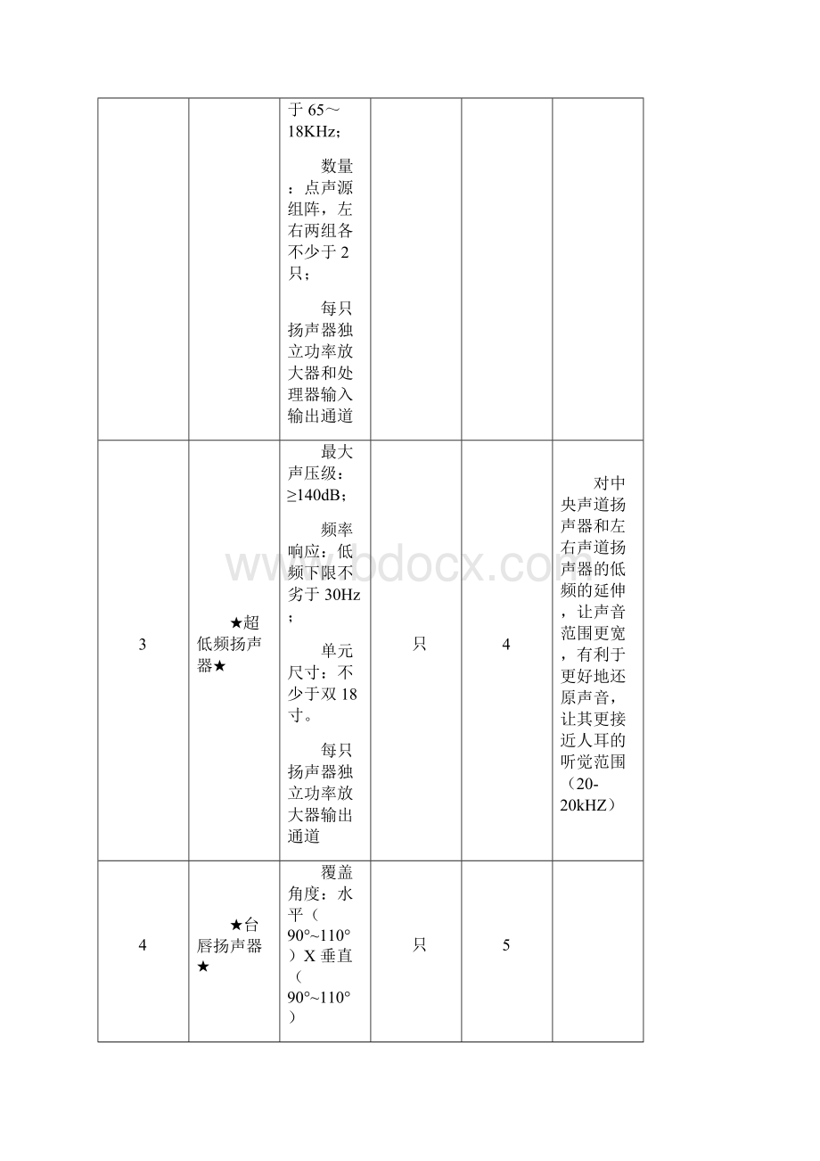 音频系统方案解读参考.docx_第3页