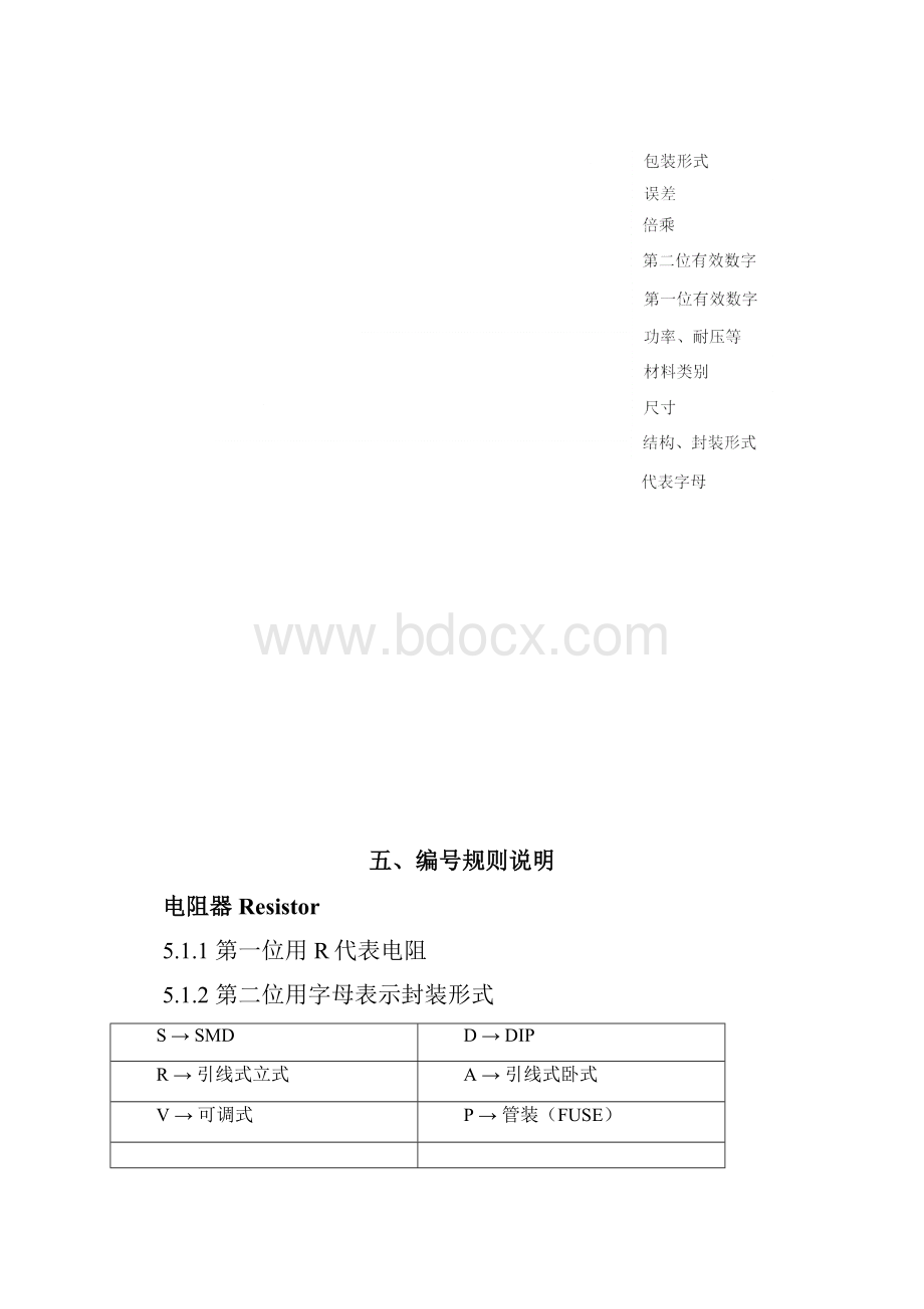 电子物料编码规则.docx_第3页